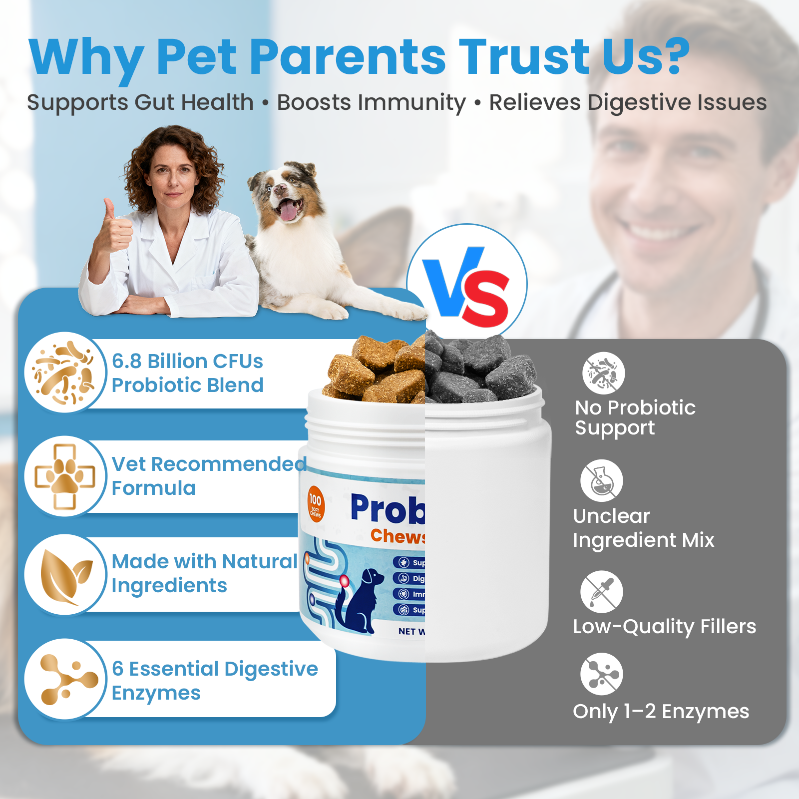 VUN Probiotics for Dogs – Soft Chews with Prebiotics for Digestive & Gut Health