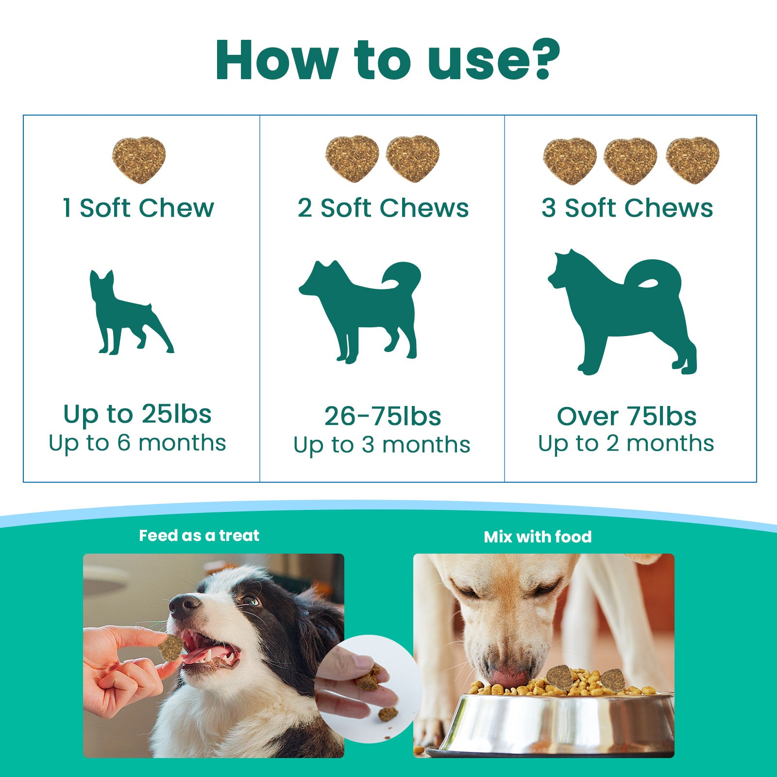 VUN Dog Allergy Relief – With Omega 3 and Probiotics for Itchy Skin and Immune Health