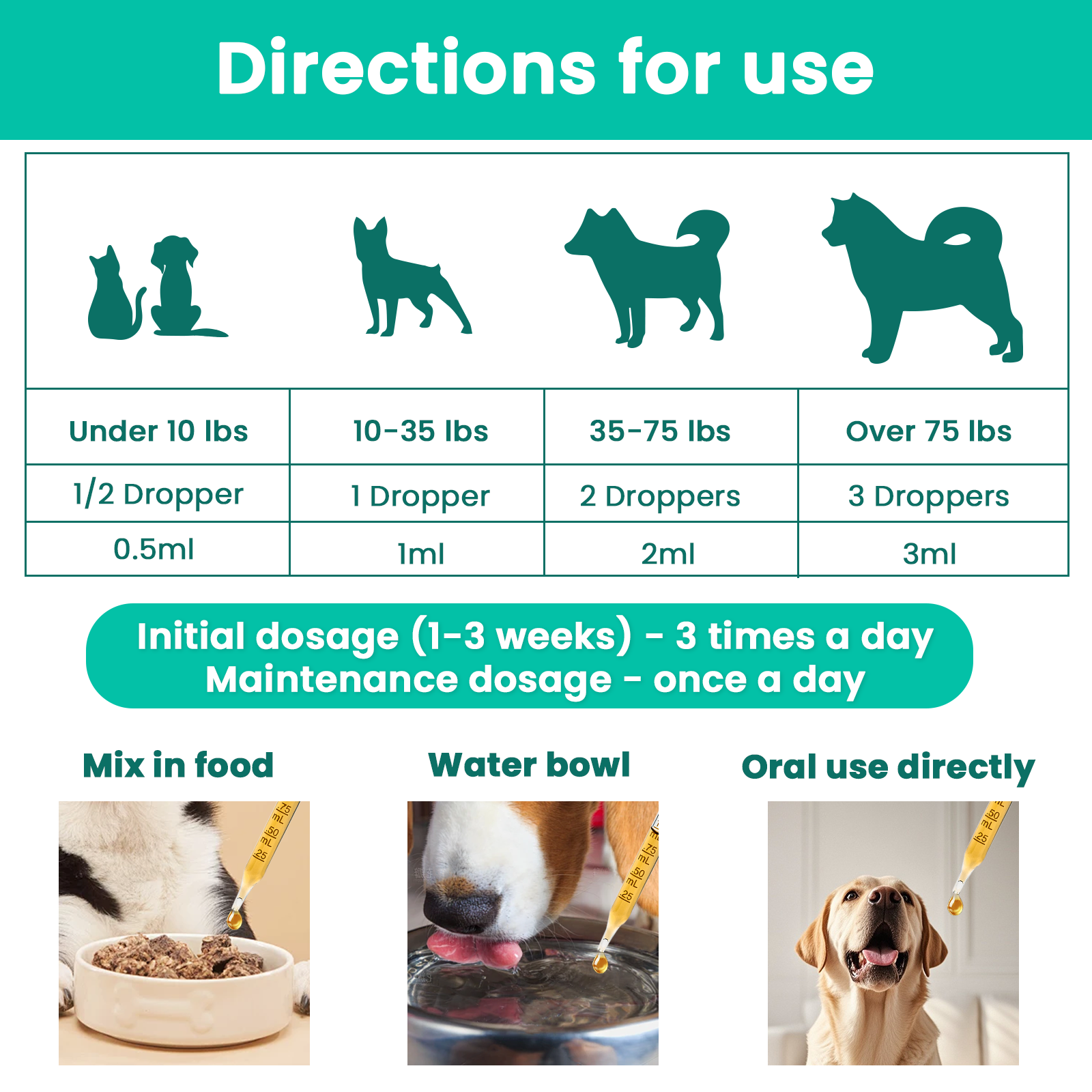 VUN Collagen Drops for Dogs & Cats – Skin, Coat & Joint Support – Bacon Flavor, 2 fl oz