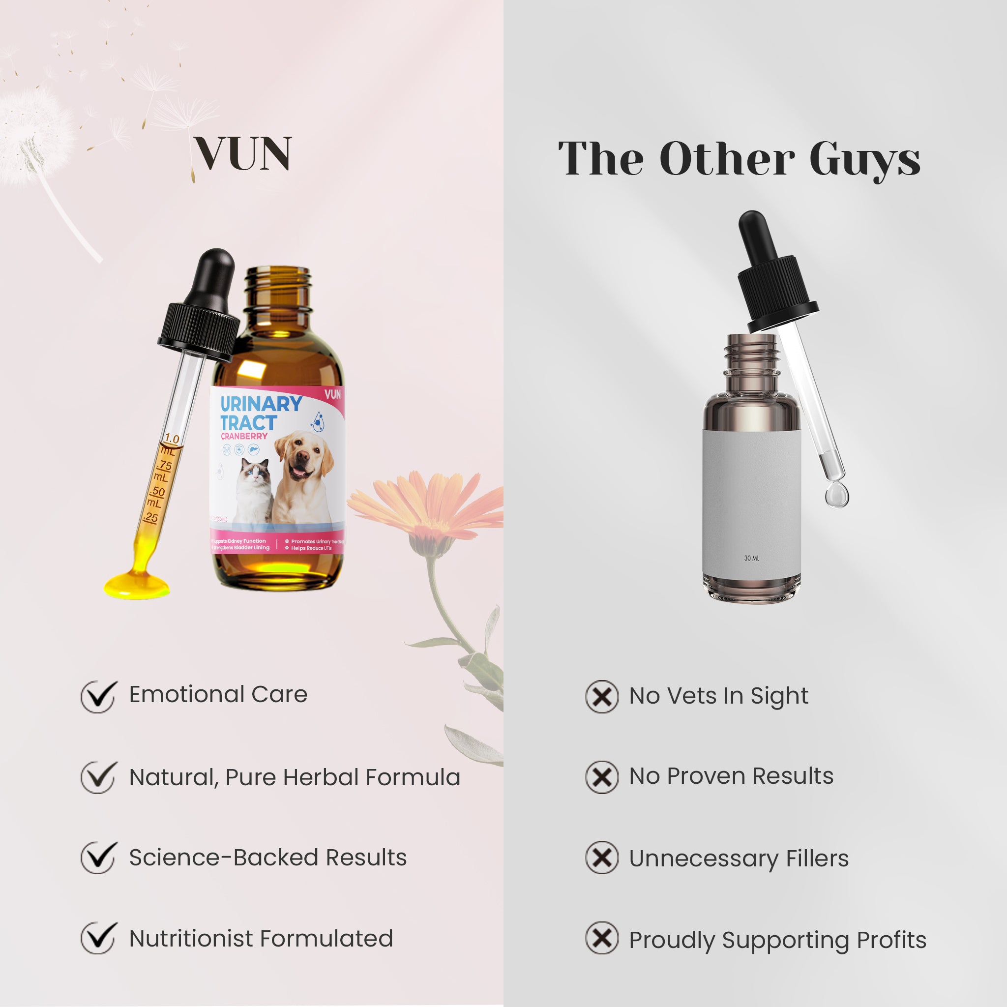 VUN urinary support drops compared with other pet supplements
